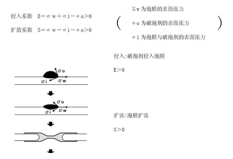 <a href='http://www.2468266.com/product/product-0001,0011,0022.shtml' class='keys' title='點(diǎn)擊查看關(guān)于消泡劑的相關(guān)信息' target='_blank'>消泡劑</a>