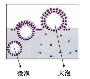 消泡劑，脫泡劑，迪高消泡劑，迪高脫泡劑