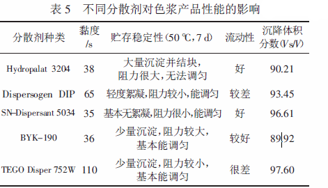 涂料潤(rùn)濕分散劑,迪高分散劑,三升貿(mào)易,油墨分散劑,<a href='http://www.2468266.com' class='keys' title='點(diǎn)擊查看關(guān)于涂料助劑的相關(guān)信息' target='_blank'>涂料助劑</a>,顏料分散劑