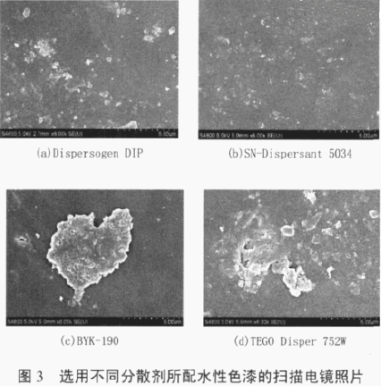涂料潤(rùn)濕分散劑,迪高分散劑,三升貿(mào)易,油墨分散劑,<a href='http://www.2468266.com' class='keys' title='點(diǎn)擊查看關(guān)于涂料助劑的相關(guān)信息' target='_blank'>涂料助劑</a>,顏料分散劑