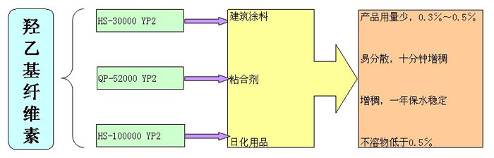 三升化工，三升貿(mào)易有限公司