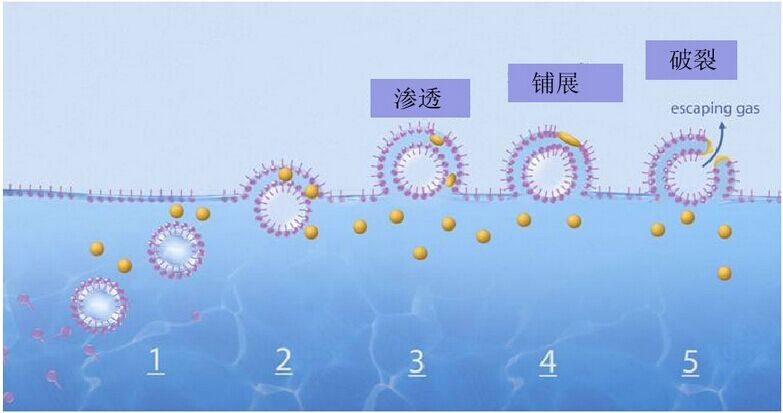 消泡劑，脫泡劑，迪高消泡劑，迪高脫泡劑