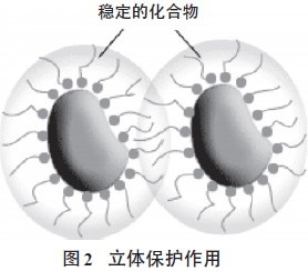 超分散潤濕<a href='http://www.2468266.com/product/product-0001,0011,0020.shtml' class='keys' title='點擊查看關(guān)于分散劑的相關(guān)信息' target='_blank'>分散劑</a>,水性顏料涂料