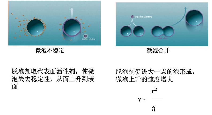 消泡劑，脫泡劑，迪高消泡劑，迪高脫泡劑