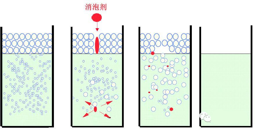 <a href='http://www.2468266.com/product/product-0001,0011,0022.shtml' class='keys' title='點(diǎn)擊查看關(guān)于消泡劑的相關(guān)信息' target='_blank'>消泡劑</a>