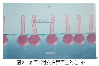 基材潤濕劑,水性<a href='http://www.2468266.com/product/product-0001,0011,0018.shtml' class='keys' title='點(diǎn)擊查看關(guān)于潤濕劑的相關(guān)信息' target='_blank'>潤濕劑</a>,底材<a href='http://www.2468266.com/product/product-0001,0011,0018.shtml' class='keys' title='點(diǎn)擊查看關(guān)于潤濕劑的相關(guān)信息' target='_blank'>潤濕劑</a>,溶劑型潤濕劑,迪高<a href='http://www.2468266.com/product/product-0001,0011,0018.shtml' class='keys' title='點(diǎn)擊查看關(guān)于潤濕劑的相關(guān)信息' target='_blank'>潤濕劑</a>,潤濕劑批發(fā),涂料潤濕劑,抑泡潤濕劑,潤濕劑