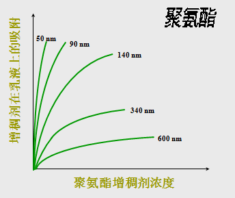<a href='http://www.2468266.com/product/product-0001,0011,0020.shtml' class='keys' title='點(diǎn)擊查看關(guān)于分散劑的相關(guān)信息' target='_blank'>分散劑</a> 增稠劑