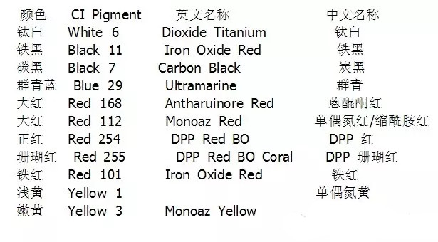 色漿,有機(jī)色漿,無機(jī)色漿,油性色漿,水性色漿