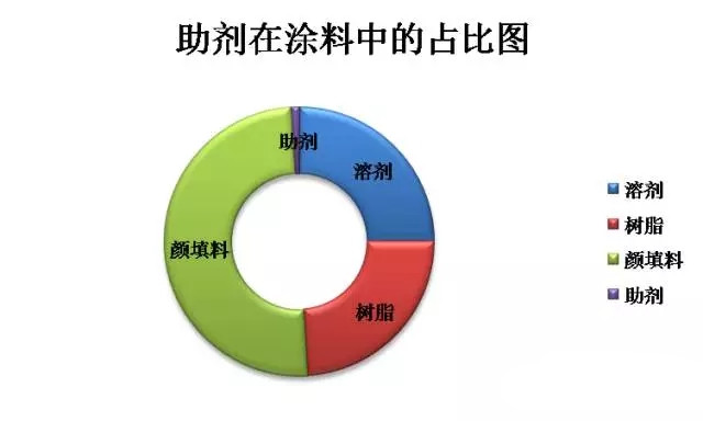 涂料原材料,迪高助劑,<a href='http://www.2468266.com' class='keys' title='點(diǎn)擊查看關(guān)于涂料助劑的相關(guān)信息' target='_blank'>涂料助劑</a>,色精,色漿,羥乙基纖維素,<a href='/product/product-0001,0013.shtml' class='keys' title='點(diǎn)擊查看關(guān)于水性聚氨酯的相關(guān)信息' target='_blank'>水性聚氨酯</a>