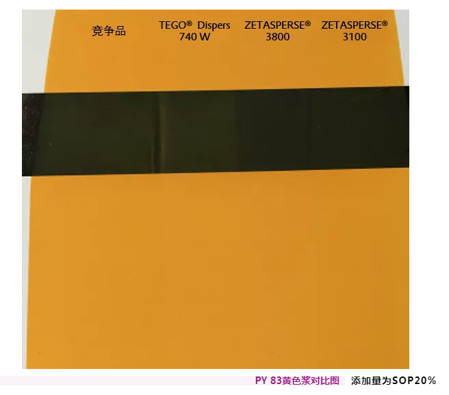 潤濕<a href='http://www.2468266.com/product/product-0001,0011,0020.shtml' class='keys' title='點擊查看關于分散劑的相關信息' target='_blank'>分散劑</a>,水性涂料,水性<a href='http://www.2468266.com/product/product-0001,0011,0020.shtml' class='keys' title='點擊查看關于分散劑的相關信息' target='_blank'>分散劑</a>,涂料助劑,<a href='http://www.2468266.com/product/product-0001,0011.shtml' class='keys' title='點擊查看關于迪高助劑的相關信息' target='_blank'>迪高助劑</a>,建筑涂料分散劑,工業(yè)涂料分散劑
