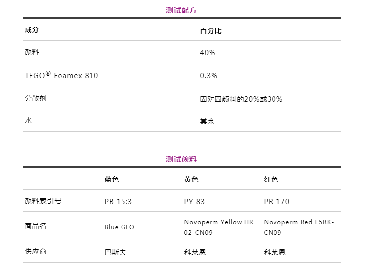 潤濕分散劑,水性涂料,水性分散劑,涂料助劑,<a href='http://www.2468266.com/product/product-0001,0011.shtml' class='keys' title='點擊查看關于迪高助劑的相關信息' target='_blank'>迪高助劑</a>,建筑涂料分散劑,工業(yè)涂料分散劑