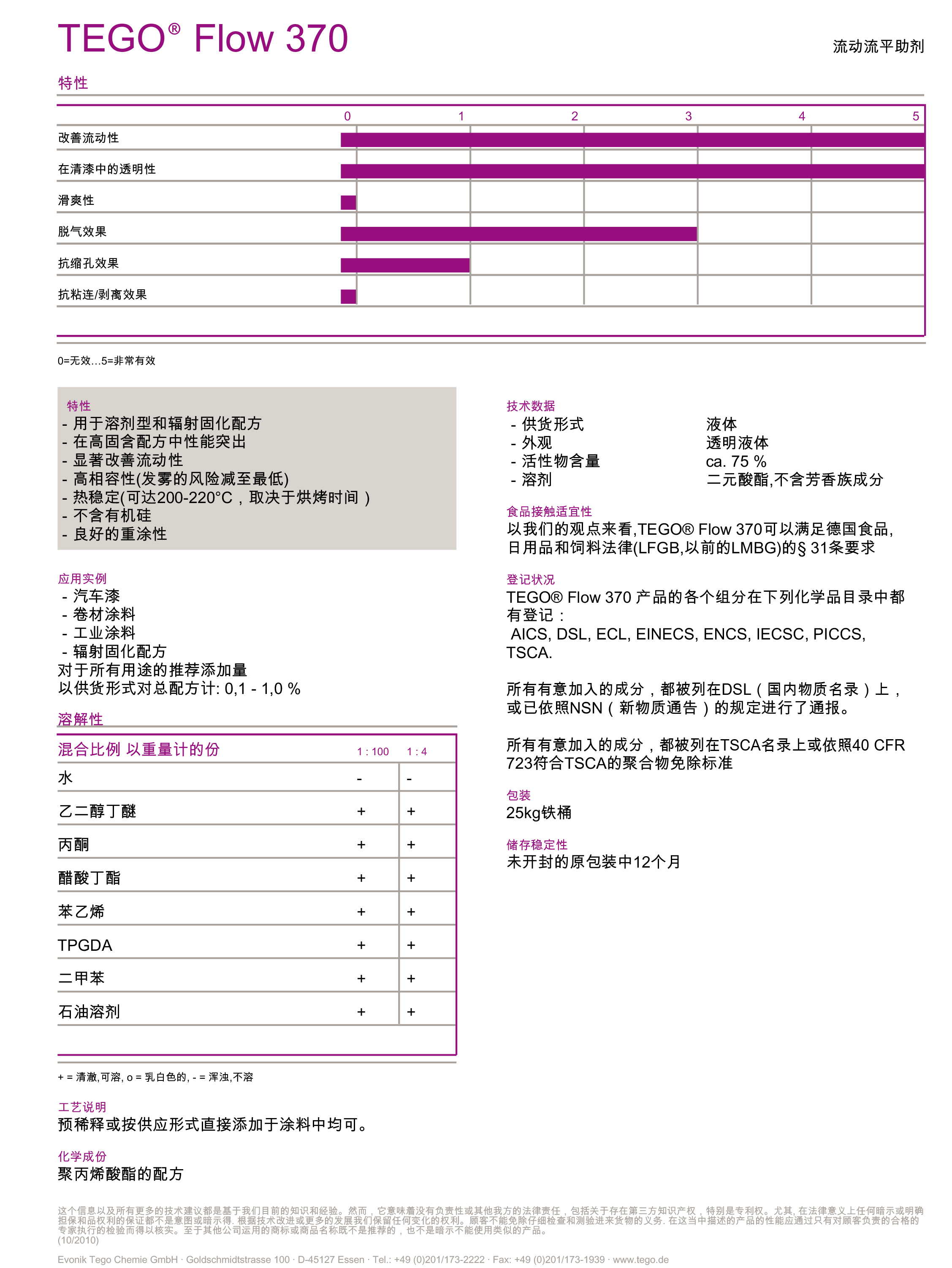 UV<a href='http://www.2468266.com' class='keys' title='點(diǎn)擊查看關(guān)于涂料助劑的相關(guān)信息' target='_blank'>涂料助劑</a>